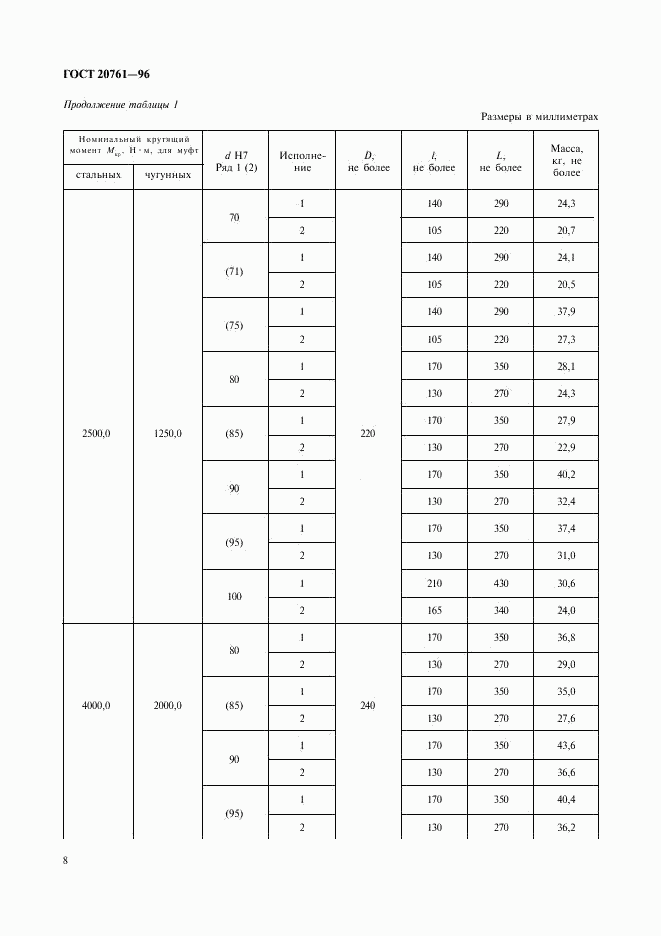 ГОСТ 20761-96, страница 10