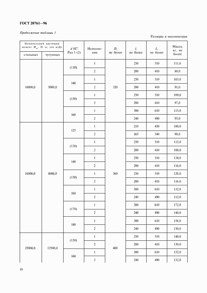 ГОСТ 20761-96, страница 12