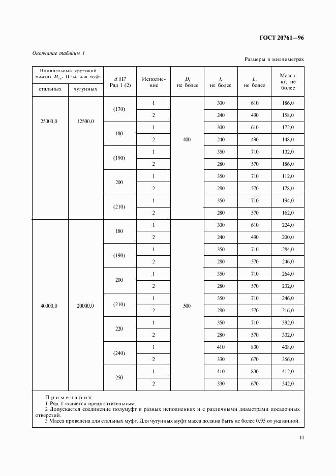 ГОСТ 20761-96, страница 13