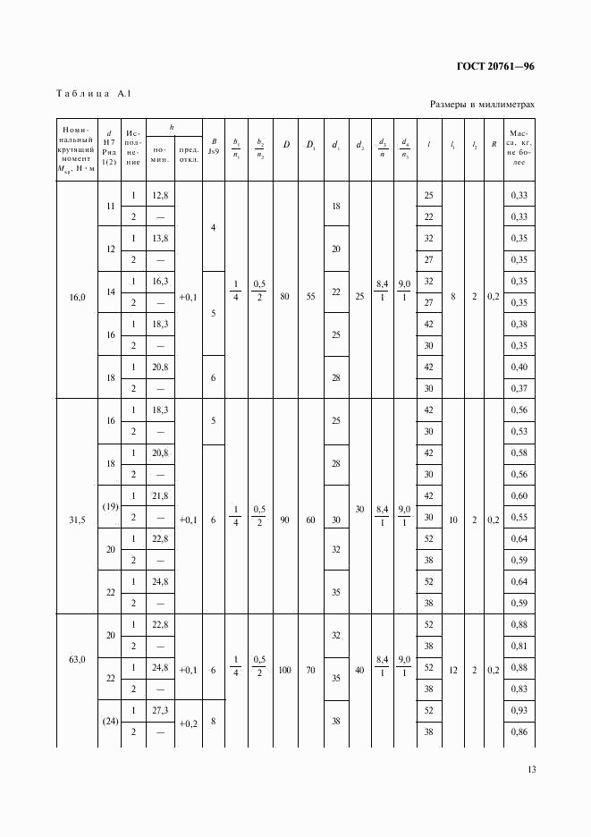 ГОСТ 20761-96, страница 15