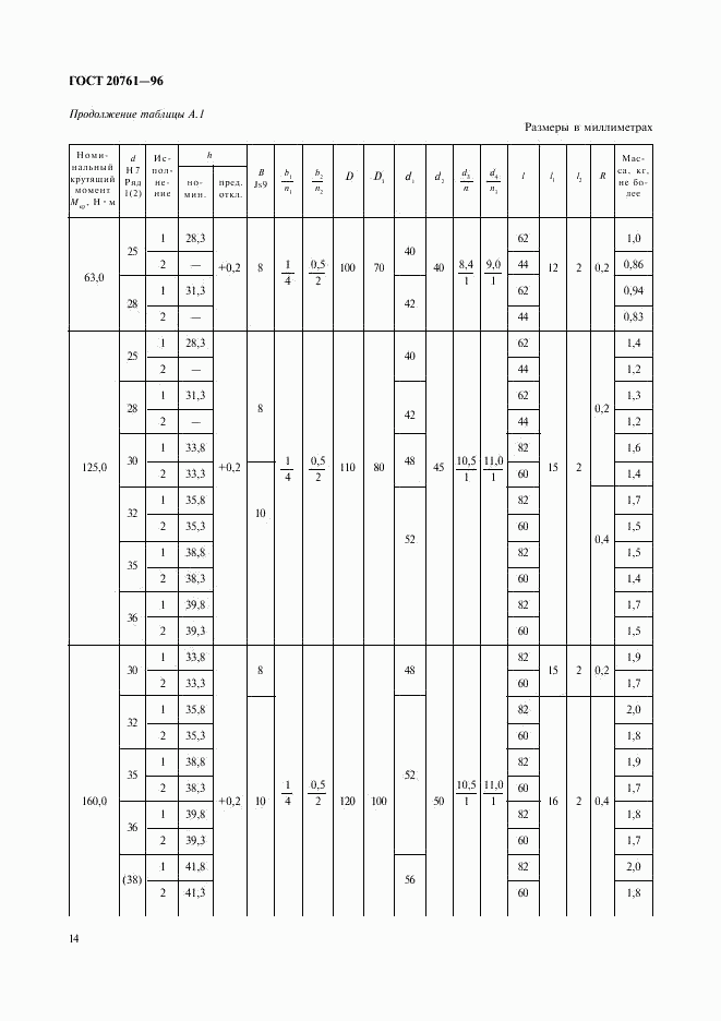 ГОСТ 20761-96, страница 16