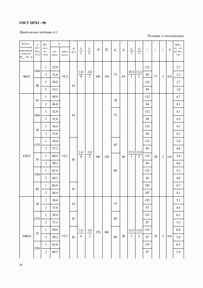 ГОСТ 20761-96, страница 18