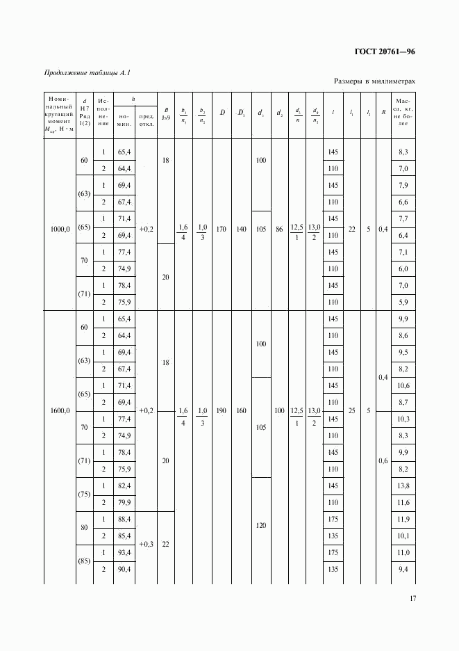 ГОСТ 20761-96, страница 19