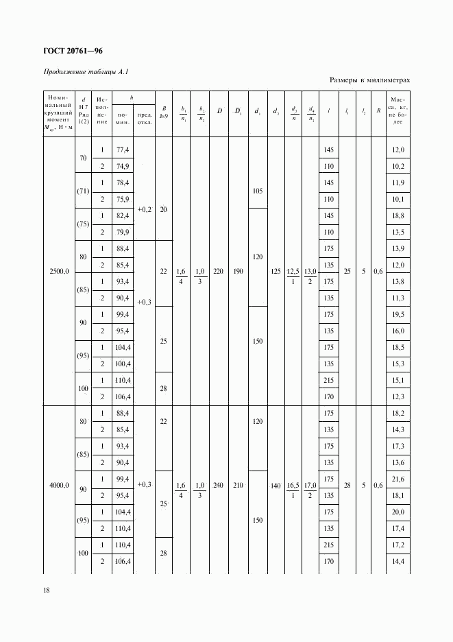 ГОСТ 20761-96, страница 20