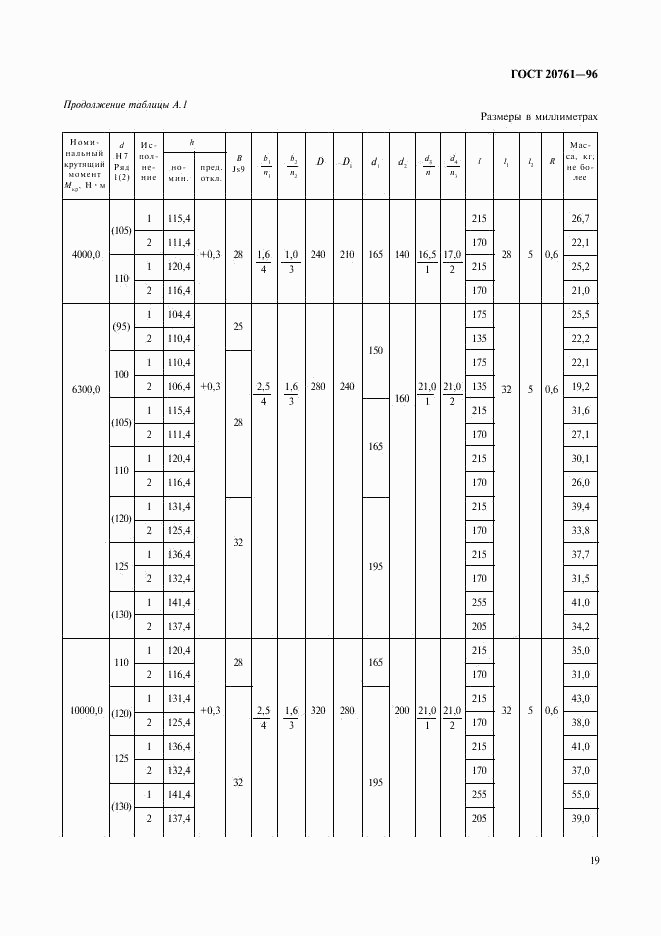 ГОСТ 20761-96, страница 21