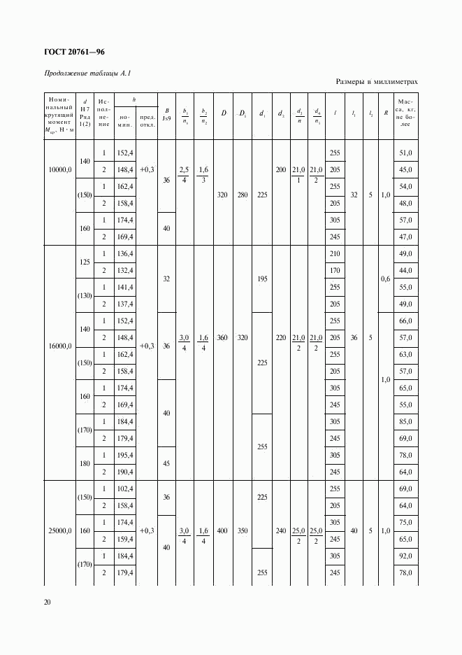 ГОСТ 20761-96, страница 22