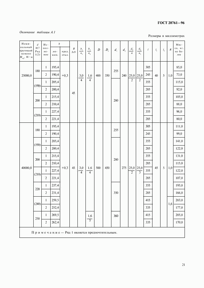 ГОСТ 20761-96, страница 23