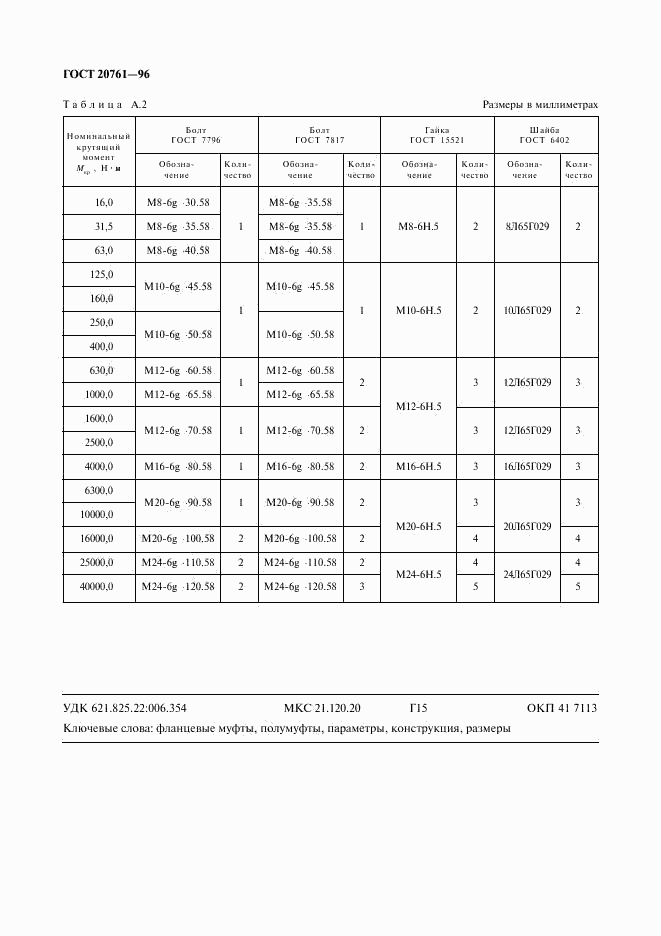 ГОСТ 20761-96, страница 24