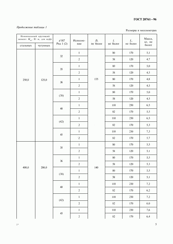 ГОСТ 20761-96, страница 7