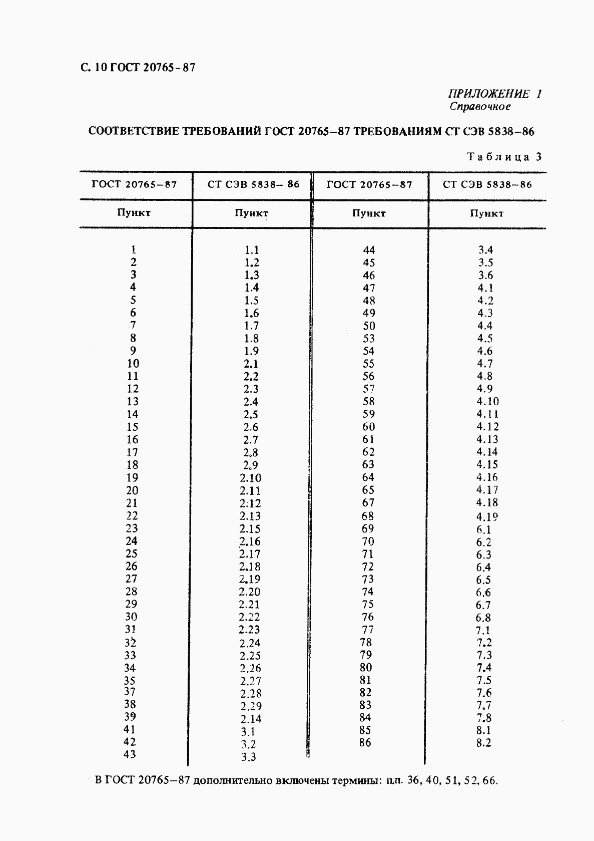 ГОСТ 20765-87, страница 11