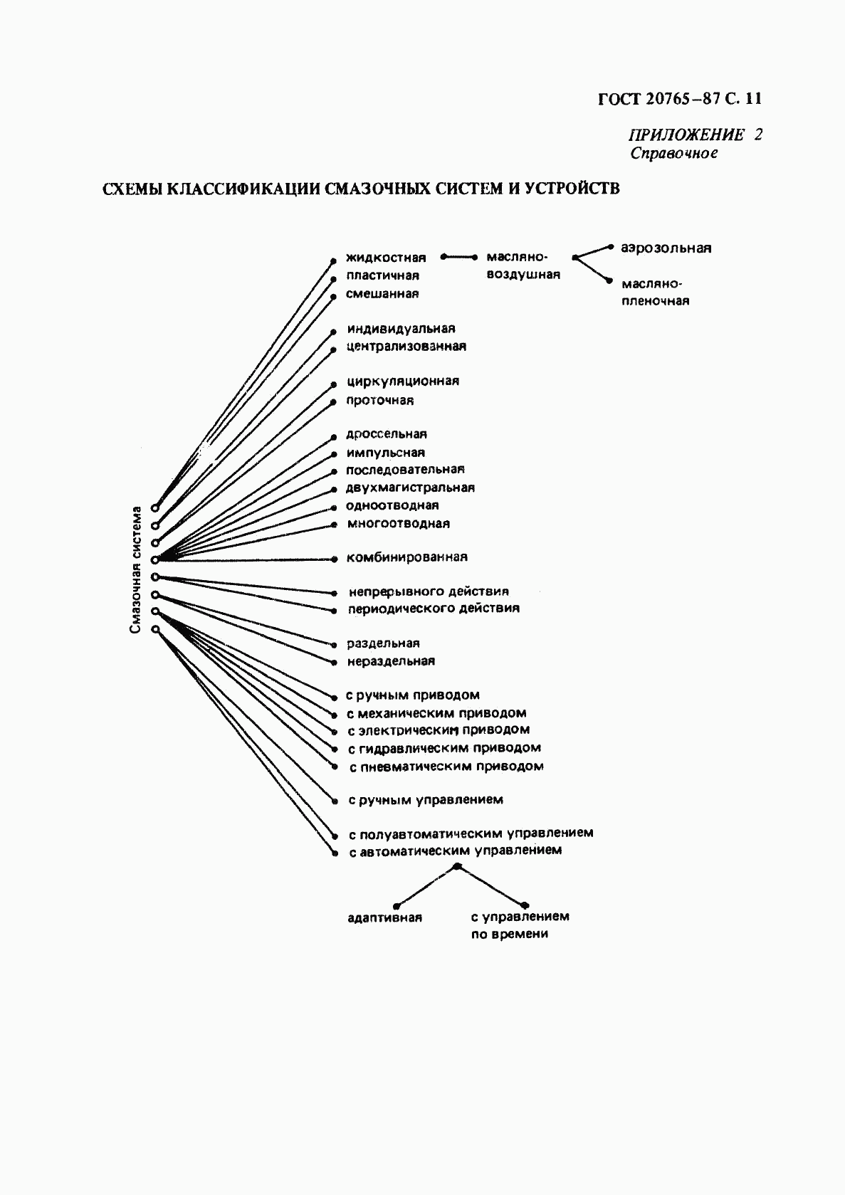 ГОСТ 20765-87, страница 12