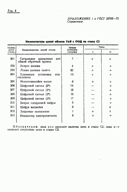 ГОСТ 20768-75, страница 5