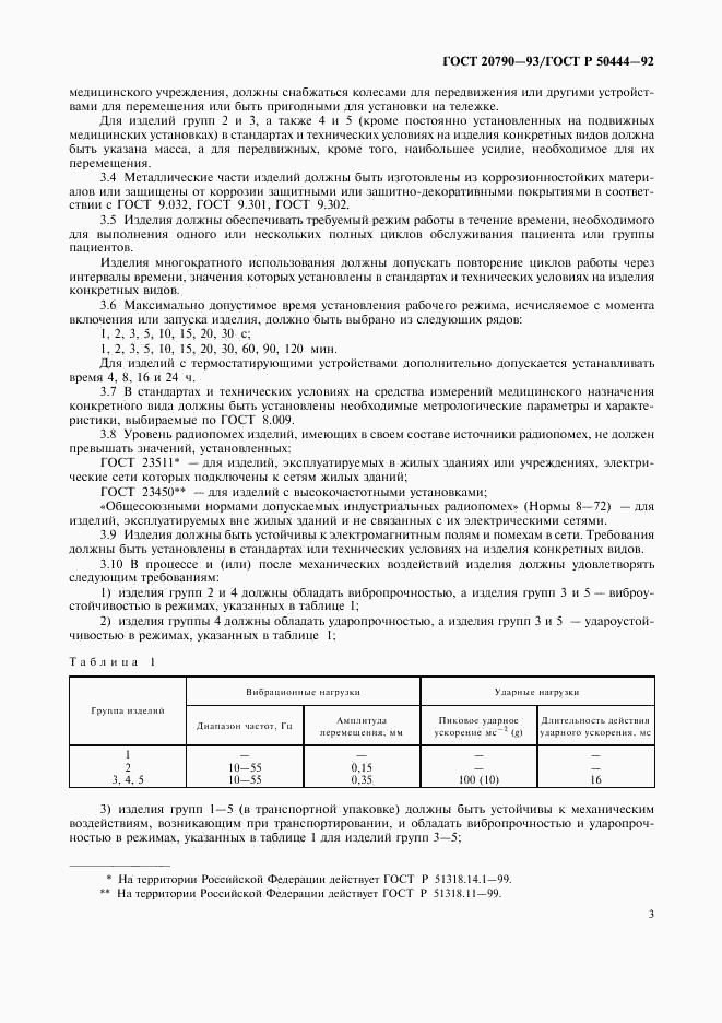 ГОСТ 20790-93, страница 4