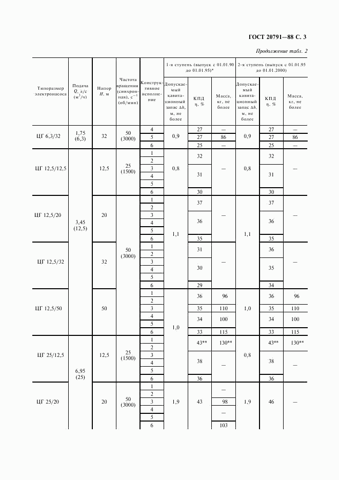 ГОСТ 20791-88, страница 4