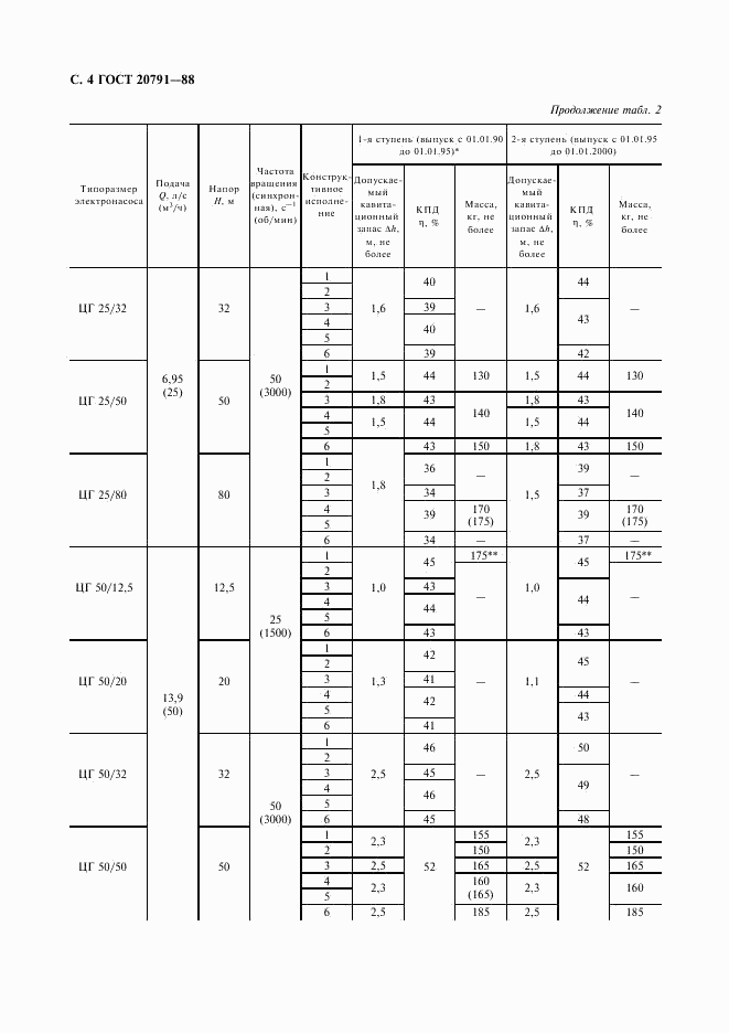 ГОСТ 20791-88, страница 5