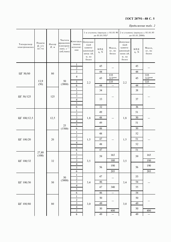 ГОСТ 20791-88, страница 6