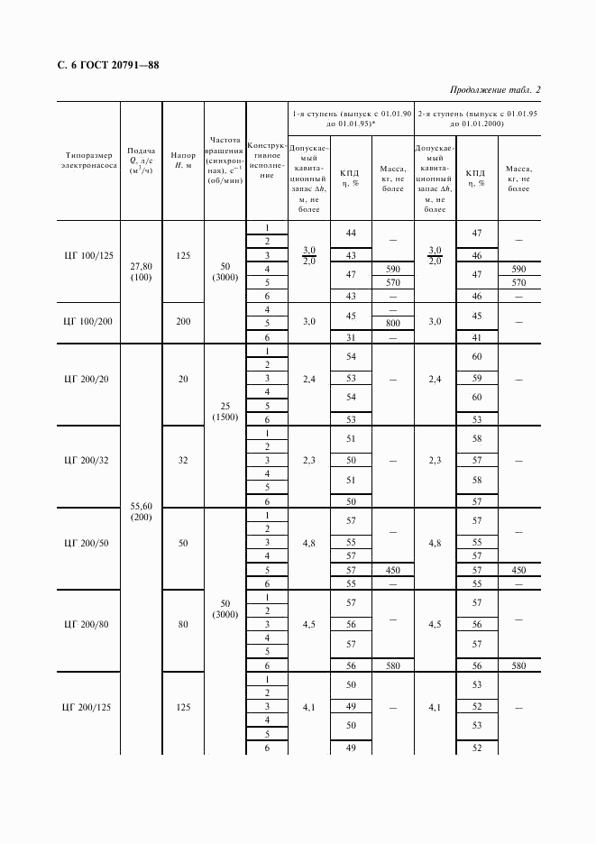 ГОСТ 20791-88, страница 7