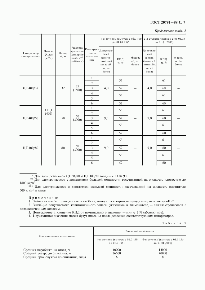 ГОСТ 20791-88, страница 8