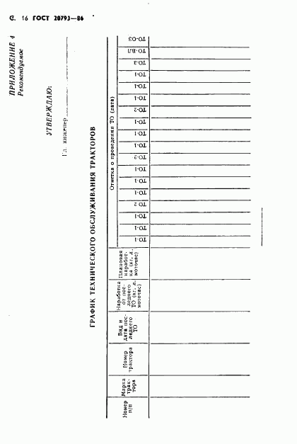 ГОСТ 20793-86, страница 17