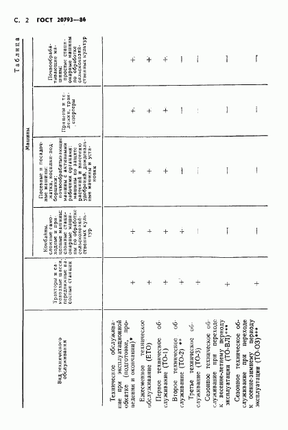 ГОСТ 20793-86, страница 3