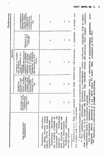 ГОСТ 20793-86, страница 4