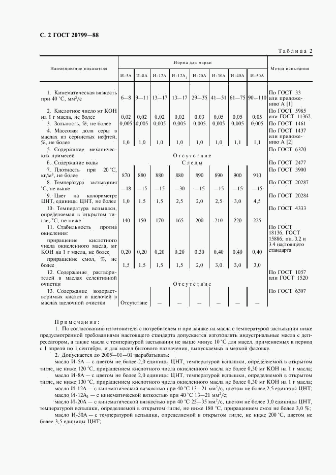 ГОСТ 20799-88, страница 3