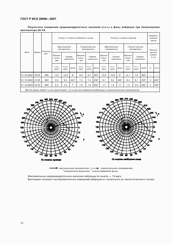 ГОСТ Р ИСО 20806-2007, страница 16