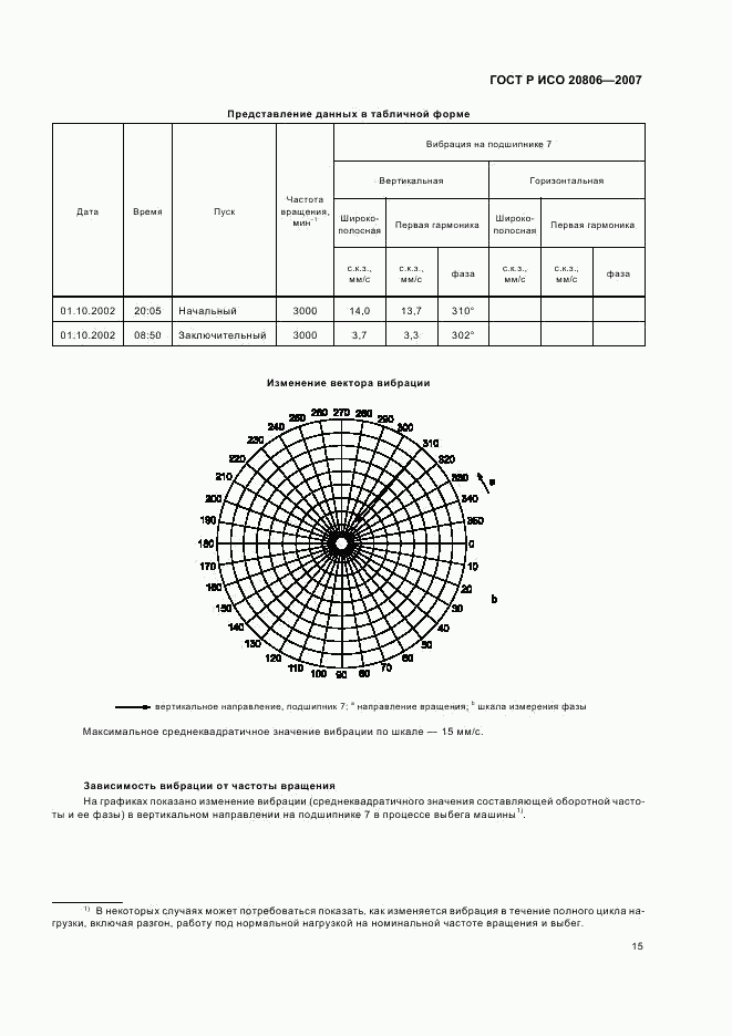 ГОСТ Р ИСО 20806-2007, страница 19