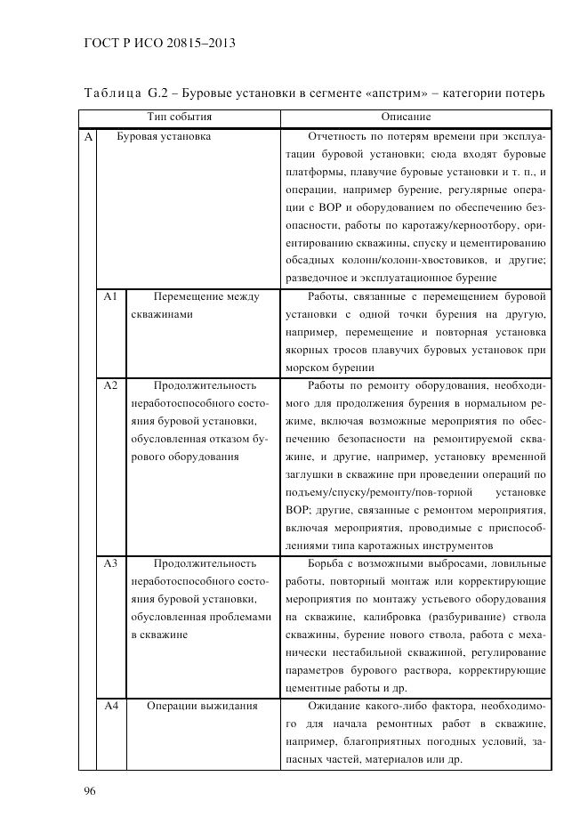 ГОСТ Р ИСО 20815-2013, страница 100