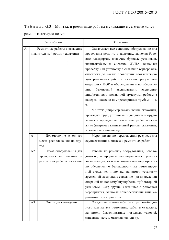 ГОСТ Р ИСО 20815-2013, страница 101