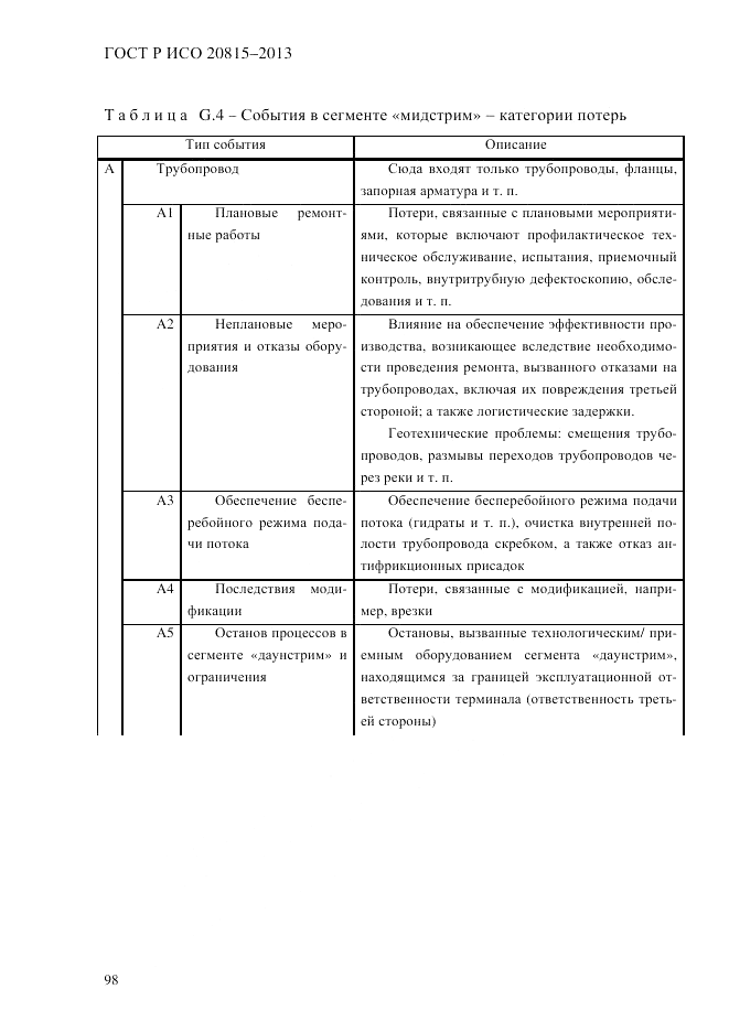 ГОСТ Р ИСО 20815-2013, страница 102