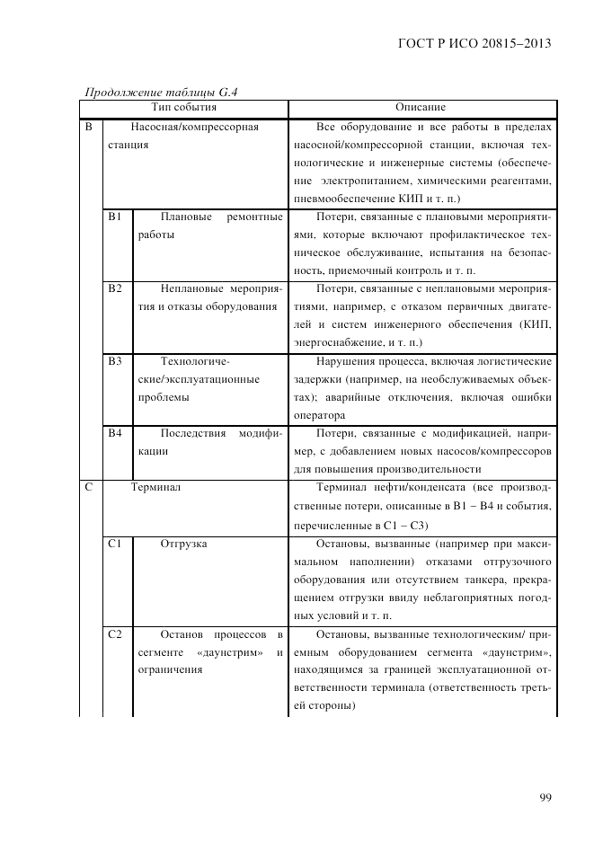 ГОСТ Р ИСО 20815-2013, страница 103