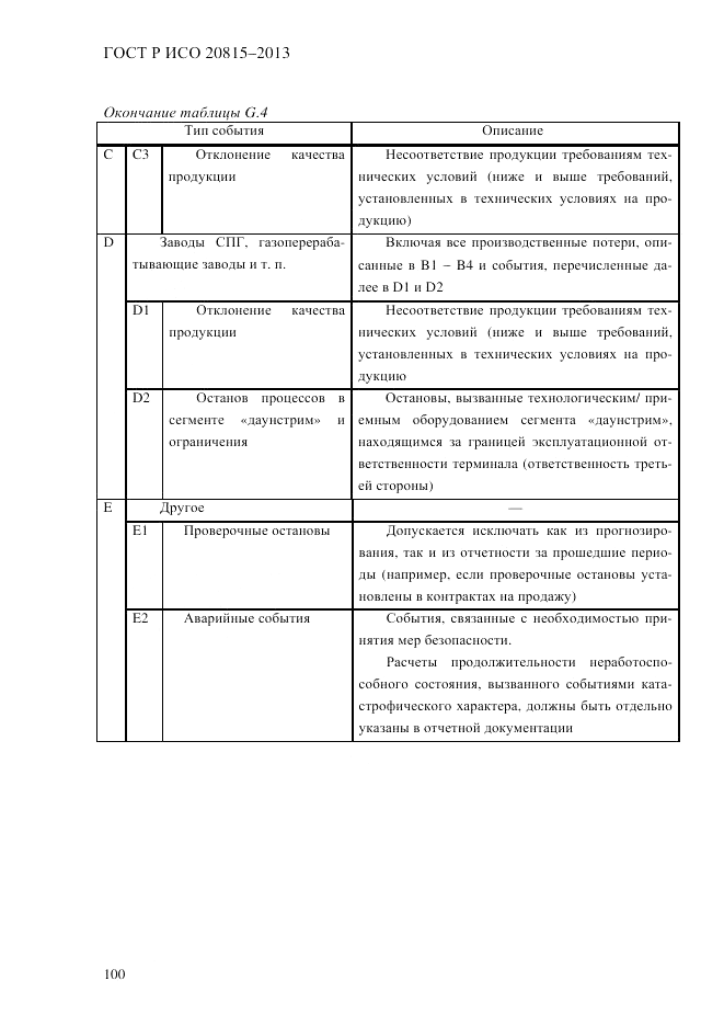 ГОСТ Р ИСО 20815-2013, страница 104
