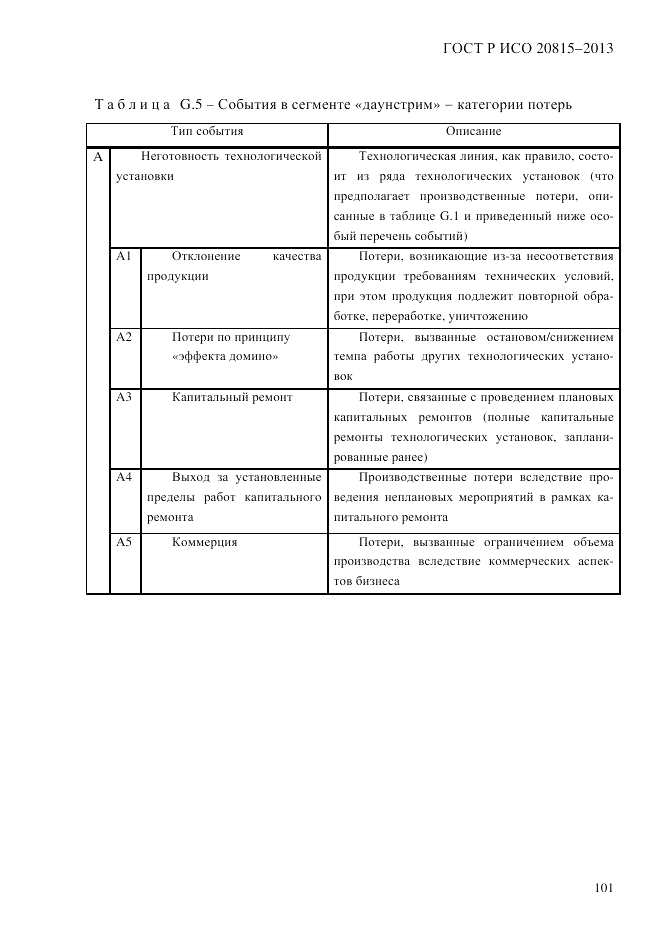 ГОСТ Р ИСО 20815-2013, страница 105