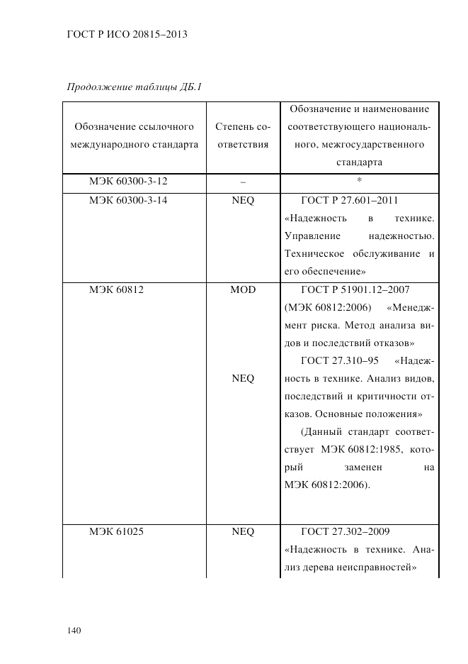 ГОСТ Р ИСО 20815-2013, страница 144