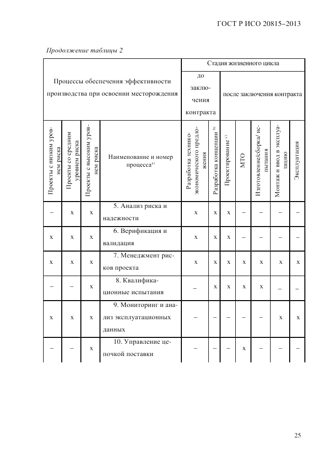 ГОСТ Р ИСО 20815-2013, страница 29