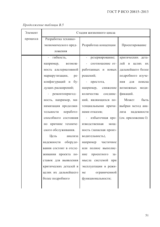 ГОСТ Р ИСО 20815-2013, страница 55