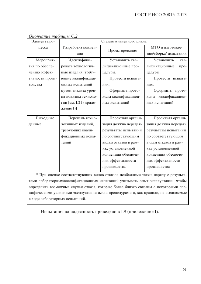 ГОСТ Р ИСО 20815-2013, страница 65