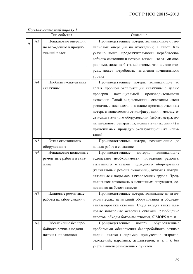ГОСТ Р ИСО 20815-2013, страница 93