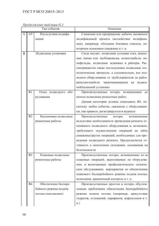 ГОСТ Р ИСО 20815-2013, страница 94