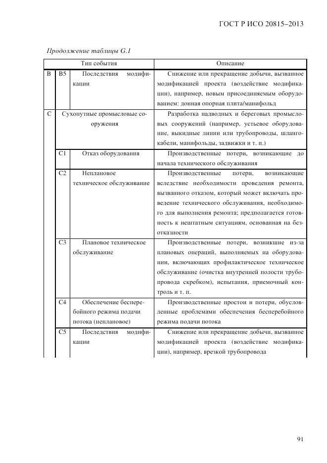 ГОСТ Р ИСО 20815-2013, страница 95