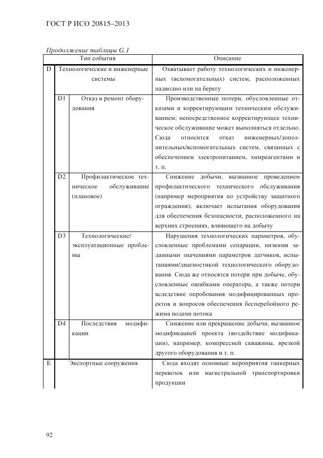 ГОСТ Р ИСО 20815-2013, страница 96