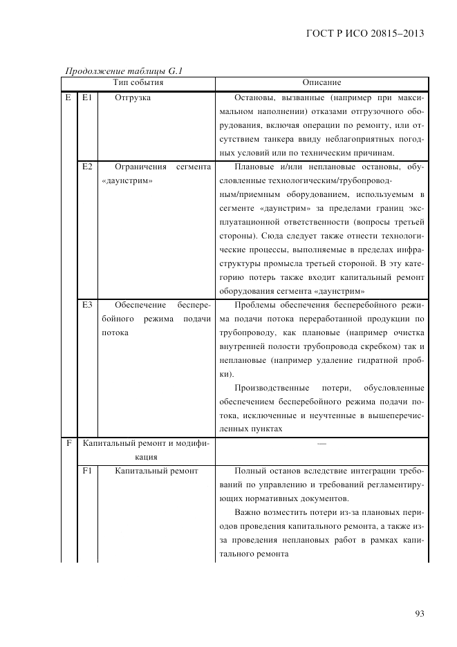 ГОСТ Р ИСО 20815-2013, страница 97