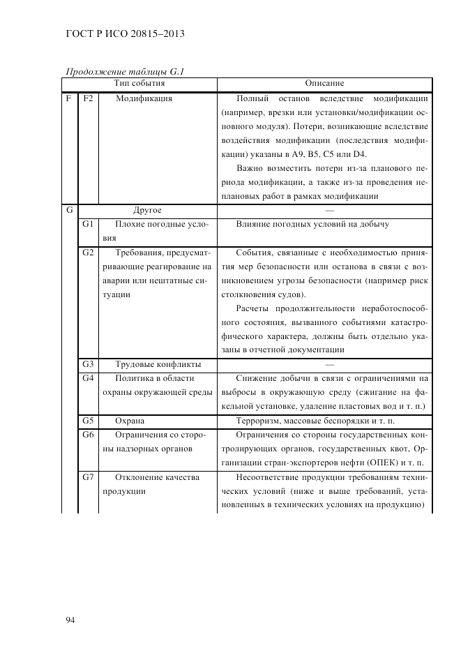 ГОСТ Р ИСО 20815-2013, страница 98