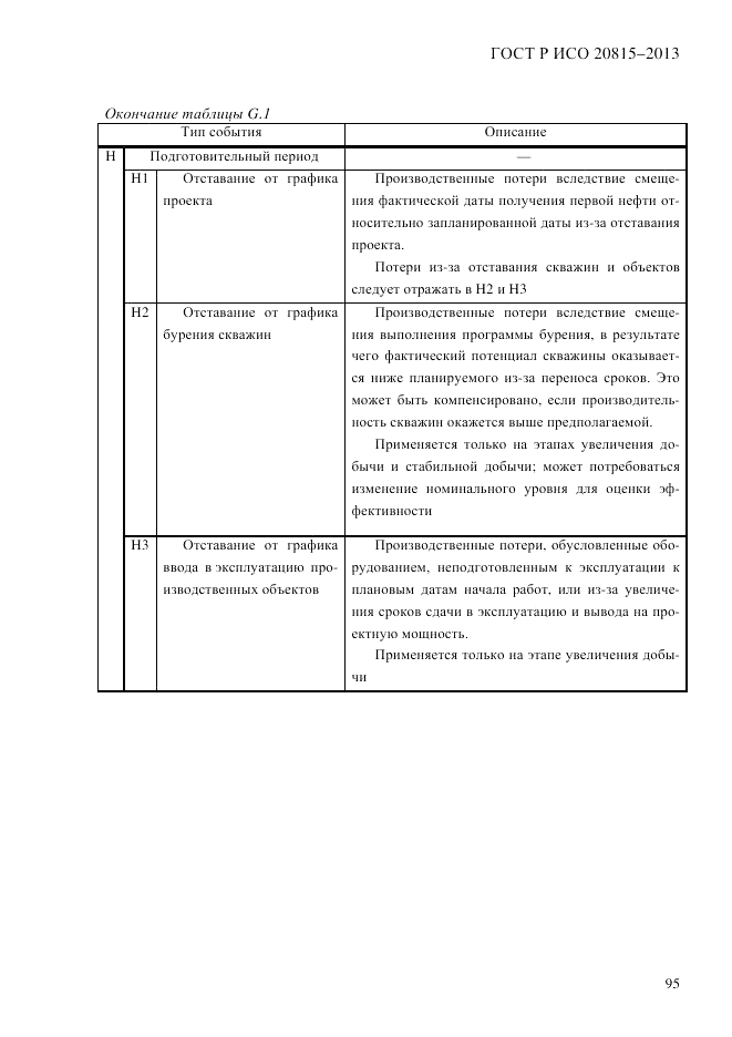 ГОСТ Р ИСО 20815-2013, страница 99