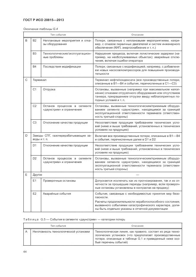 ГОСТ Р ИСО 20815-2013, страница 48