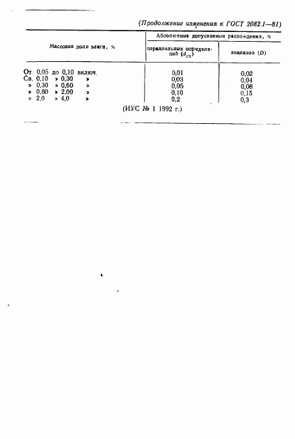 ГОСТ 2082.1-81, страница 6