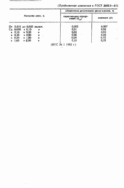 ГОСТ 2082.9-81, страница 6