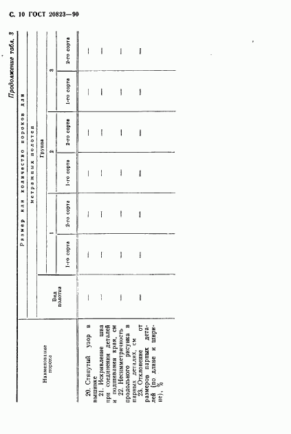 ГОСТ 20823-90, страница 11