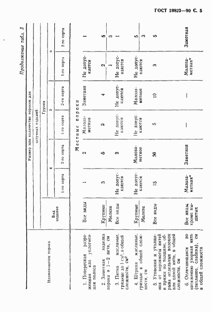 ГОСТ 20823-90, страница 6